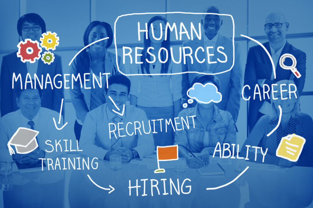 HRM importance How CybroERP works to make your business work easier