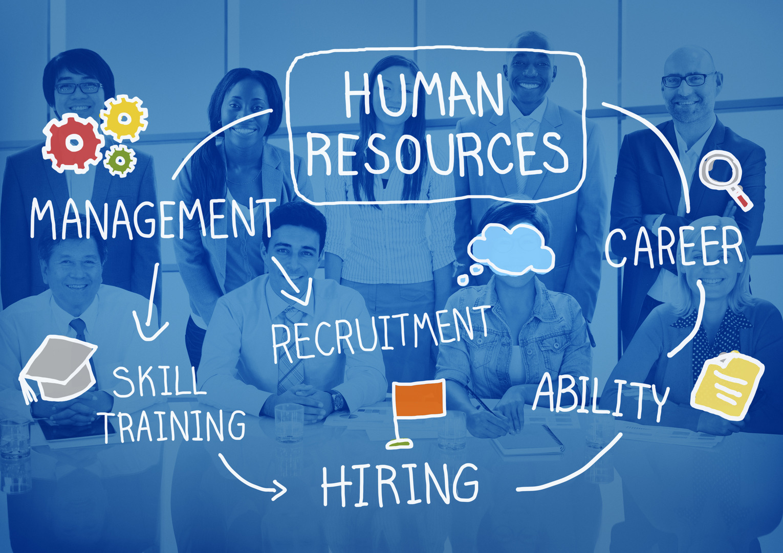 HRM importance How CybroERP works to make your business work easier