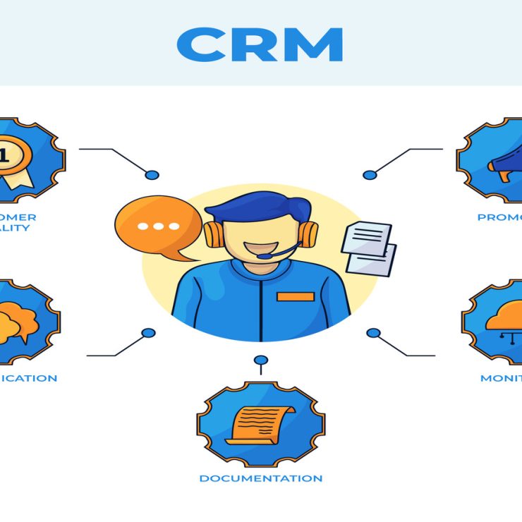Top CRM Software in India: Finding the Best CRM for All Businesses