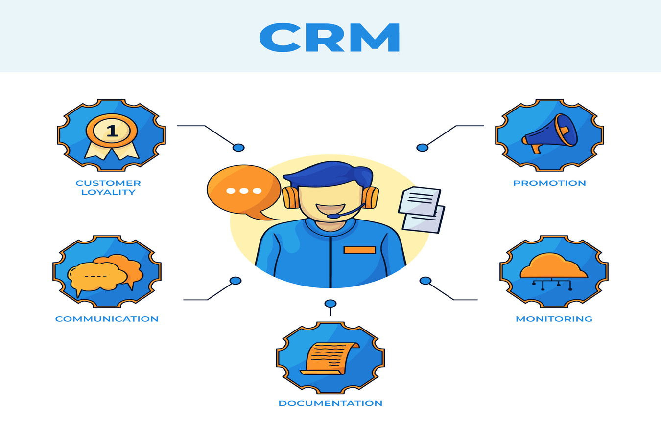 Top CRM Software in India: Finding the Best CRM for All Businesses
